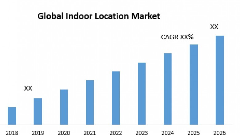 Global Indoor Location Market