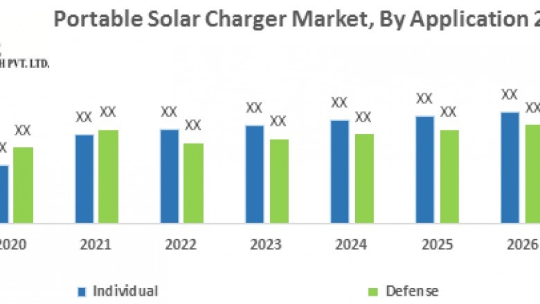 Portable Solar Charger Market
