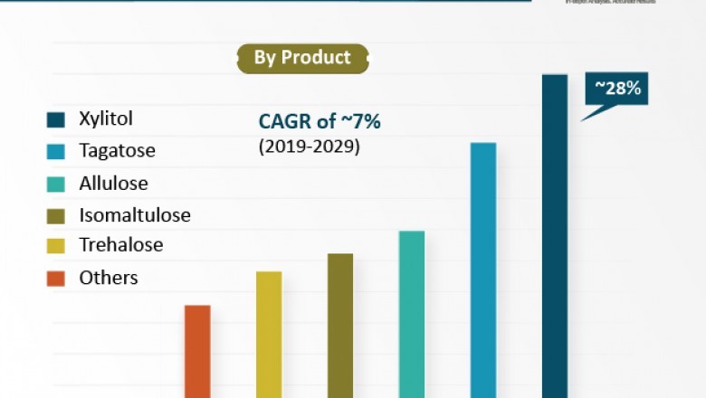 Linear Low-density Polyethylene Market to Reach US$ 70,183.5 Mn by 2026