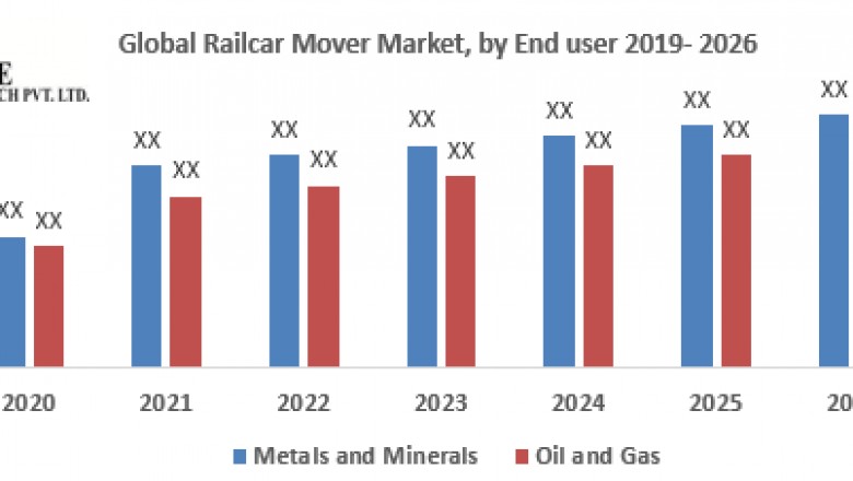 Global Railcar Mover Market