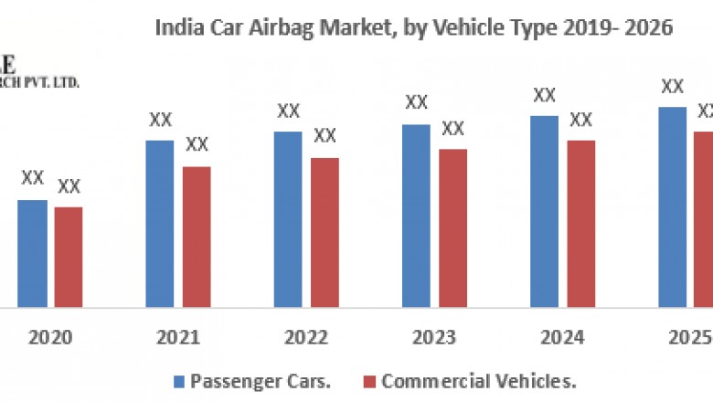 India Car Airbag Market