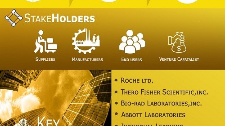 Online Language Learning Market was valued at USD 12.49 Billion in 2019 and is projected to reach USD 25.73 Billion by 2027