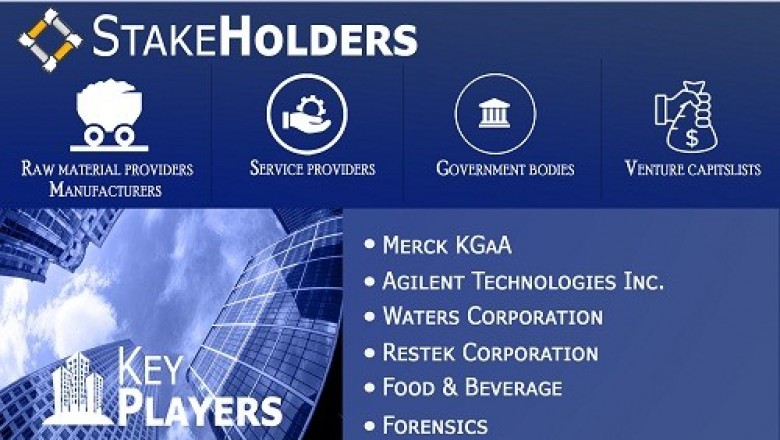 Analytical Standards Market is growing at a CAGR of 6.18% from 2020 to 2027