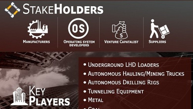 Autonomous Mining Equipment and Vehicles Market is growing at a CAGR of 9.80% from 2020 to 2027