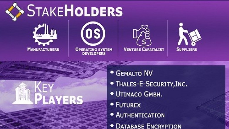 Hardware Security Modules Market was valued at USD 828.28 Million in 2019 and is projected to reach USD 2031.31 Million by 2027