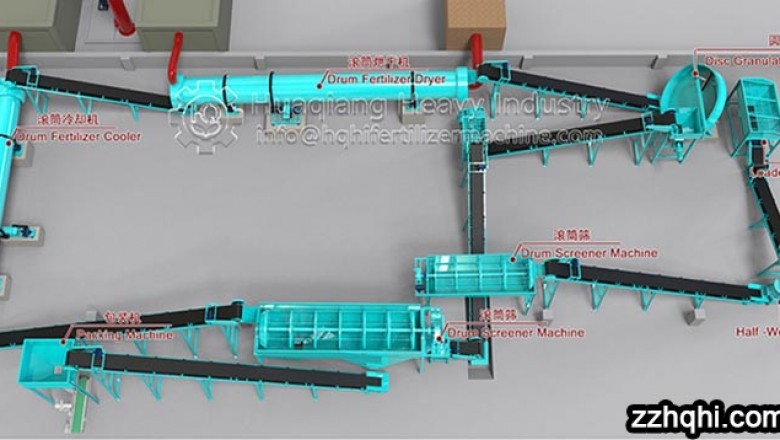 How much does the 100000 ton organic fertilizer production line cost
