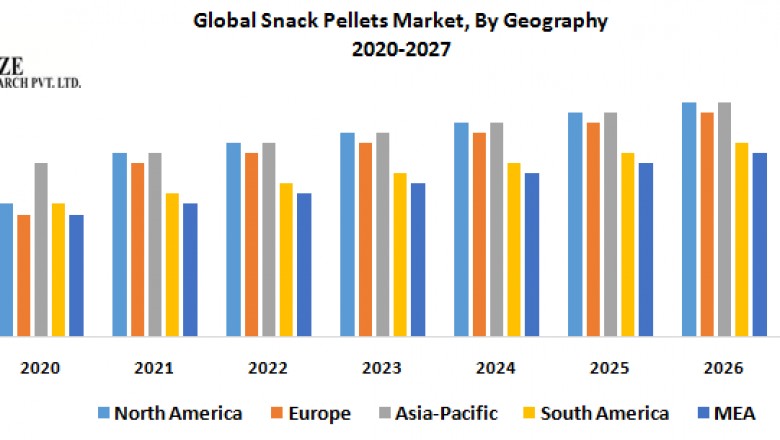 Global Snack Pellets Market