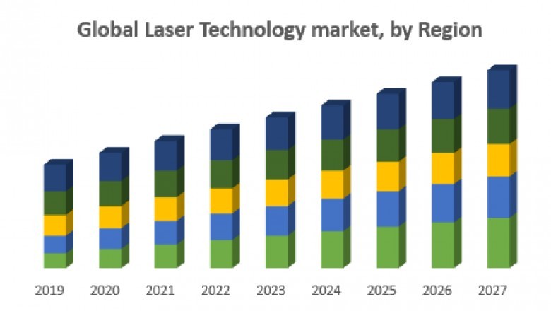 Global Laser Materials Market