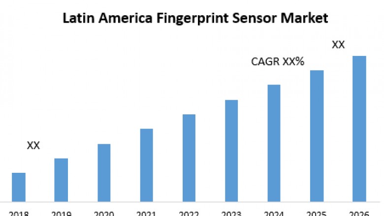 Latin America Fingerprint Sensor Market