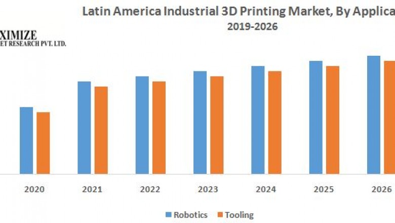 Latin America Industrial 3D Printing Market