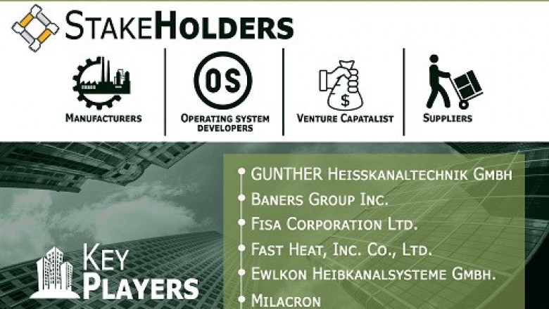 Hot Runner Market is projected to reach USD 5,102.9 Million by 2026, growing at a CAGR of 7.83% from 2019 to 2026