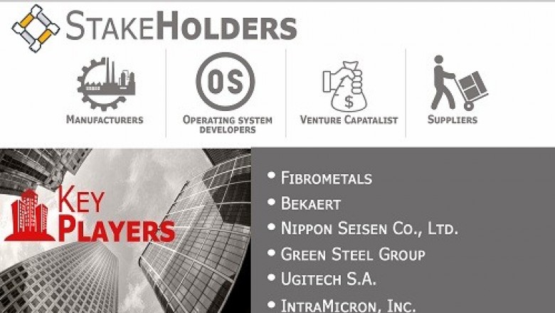 Steel Fiber Market is projected to reach USD 2.68 Billion by 2026, growing at a CAGR of 4.5% from 2019 to 2026