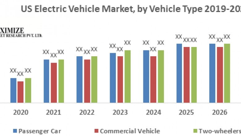US Electric Vehicle Market1