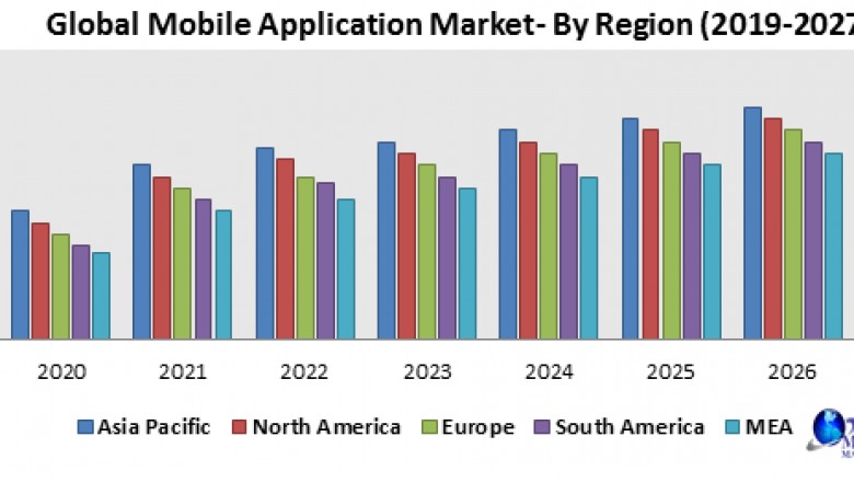 Global mobile application market