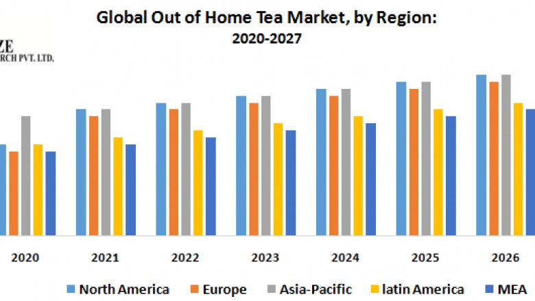 Global Out of Home Tea Market