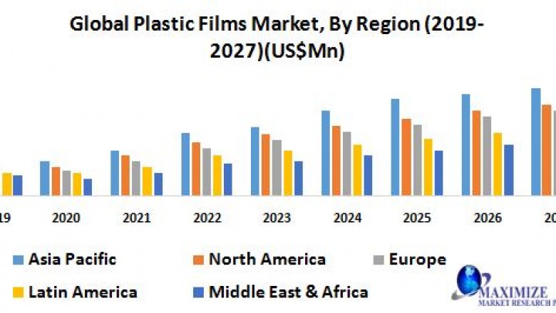 Global plastic films market