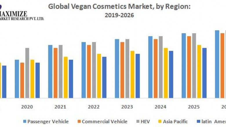 Global Vegan Cosmetics Market