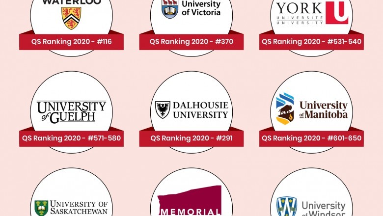 Top 10 Universities to Study in Canada