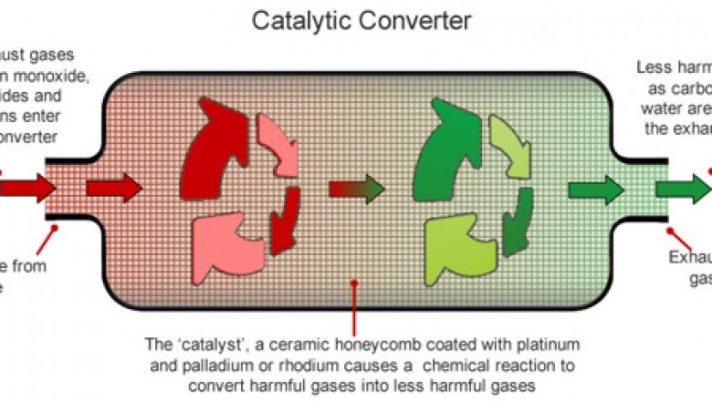 4 Kinds of Industrial Silencers Used for Noise Control
