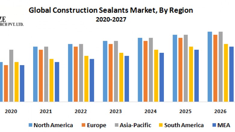 Global Cast Polymers Market