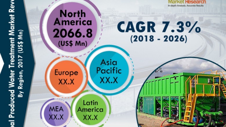 Produced Water Treatment Market to Reach US$ 10,566.4 Mn by 2026