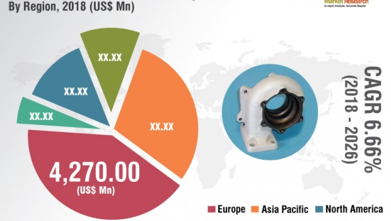 Thermal Barrier Coatings Market projected to Reach US$ 26 Bn by 2026