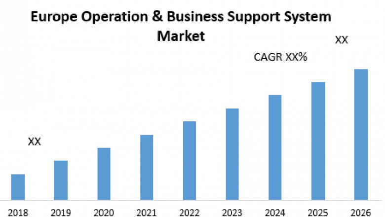 Europe Operation & Business Support System Market- Industry Analysis and Market Forecast (2019-2026)