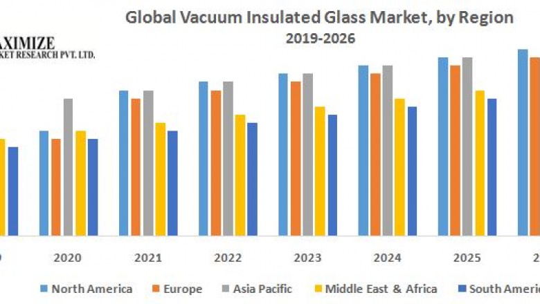 Global Vacuum Insulated Glass Market - Industry Analysis and Market Forecast (2019-2026)