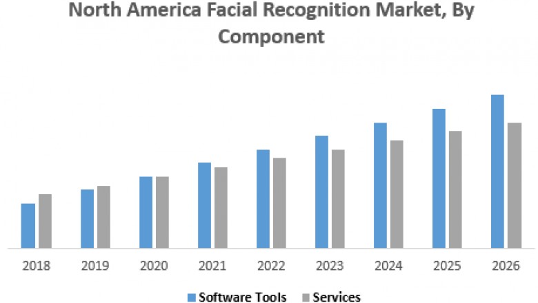 Latin America Light Sensor Market -Industry Analysis and Market Forecast