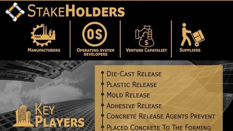 Precast Concrete Release Agents Market is expected to witness a growth of 6.87% from 2019-2026 and reach USD 690.41 Million by 2026