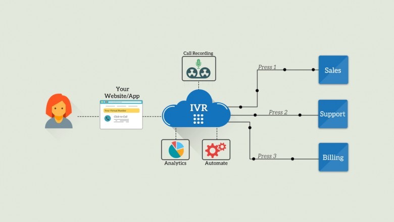 ACH Payment Processing With IVR Payments
