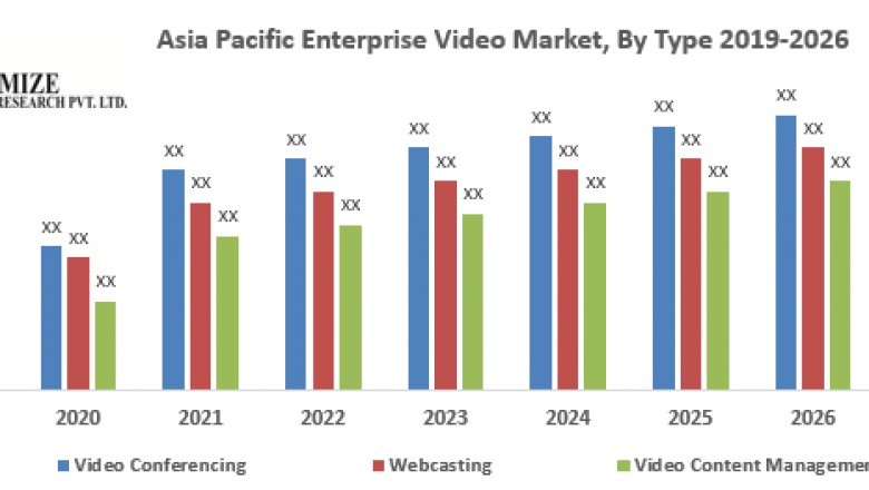 Asia Pacific Enterprise Video Market – Industry Analysis and Market Forecast (2019-2026)