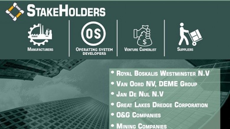 Dredging Market was valued at USD 10.30 Billion in 2018 and is projected to reach USD 12.60 Billion by 2026