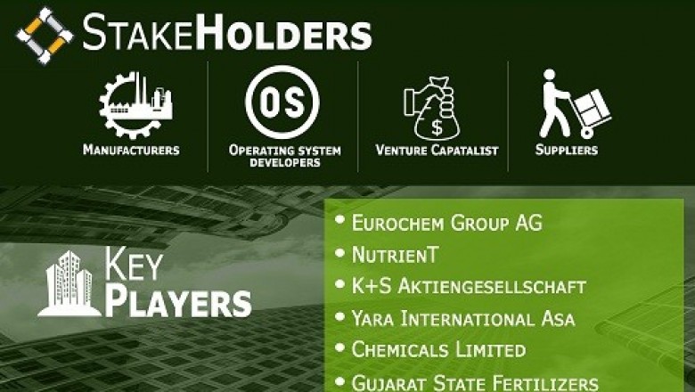 Foliar Spray Market was valued at USD 5.73 Billion in 2018 and is projected to reach USD 8.20 Billion by 2026