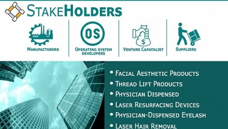 Medical Aesthetics Market is projected to reach USD 22.47 Billion by 2027, growing at a CAGR of 10.45% from 2020 to 2027