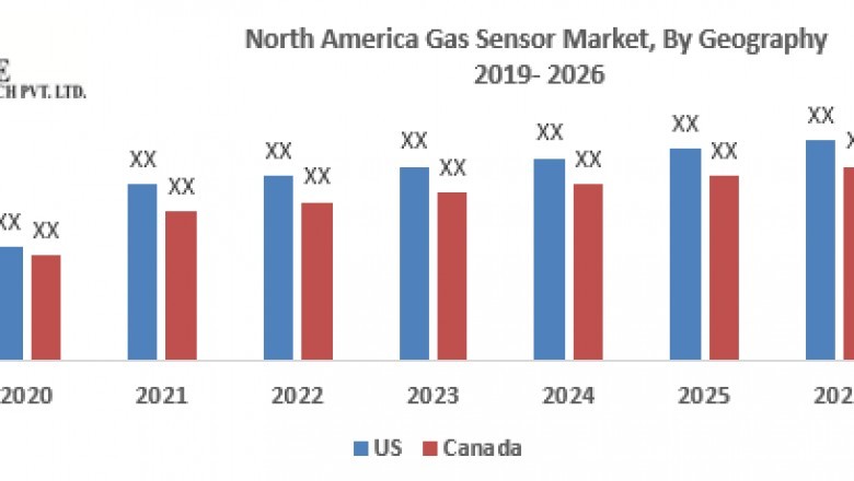 North America Gas Sensor Market – Industry Analysis and Market Forecast (2019-2029)