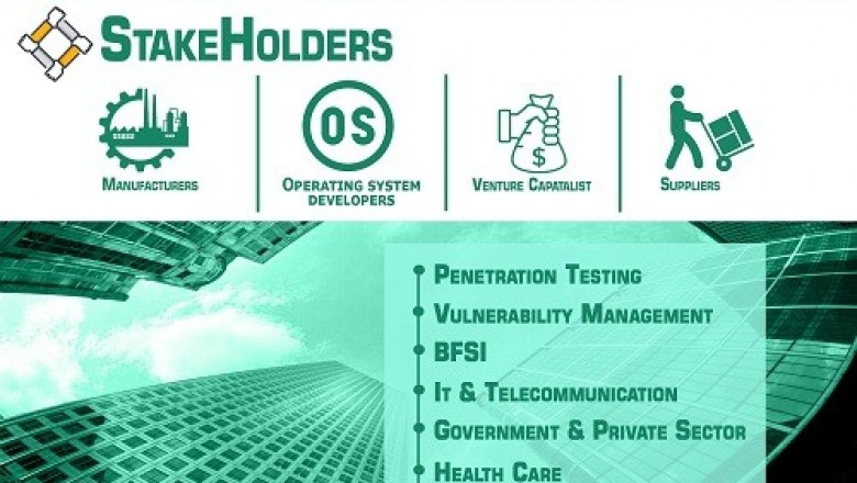 Security Advisory Services Market is projected to reach USD 33.14 billion by 2027, growing at a CAGR of 18.95% from 2020 to 2027