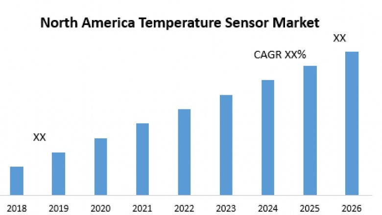 Signal Conditioning Market – Global Industry Analysis and Forecast (2019-2026)