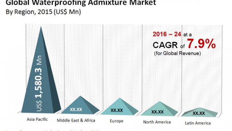 Waterproofing Admixture Market To Reach US$4.9 Bn by 2024