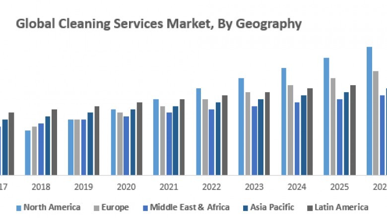 Cleaning Services Market