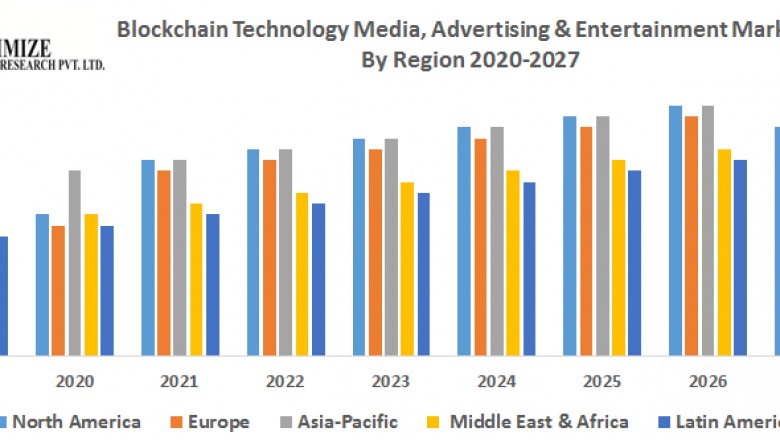 Blockchain Technology Media, Advertising & Entertainment Market