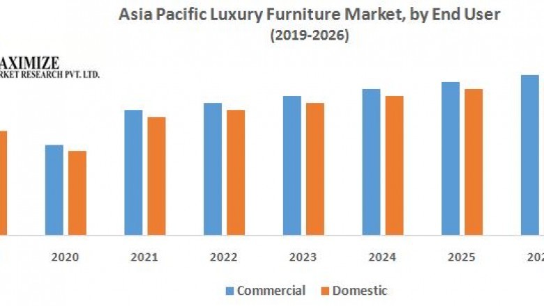 Asia Pacific Luxury Furniture Market