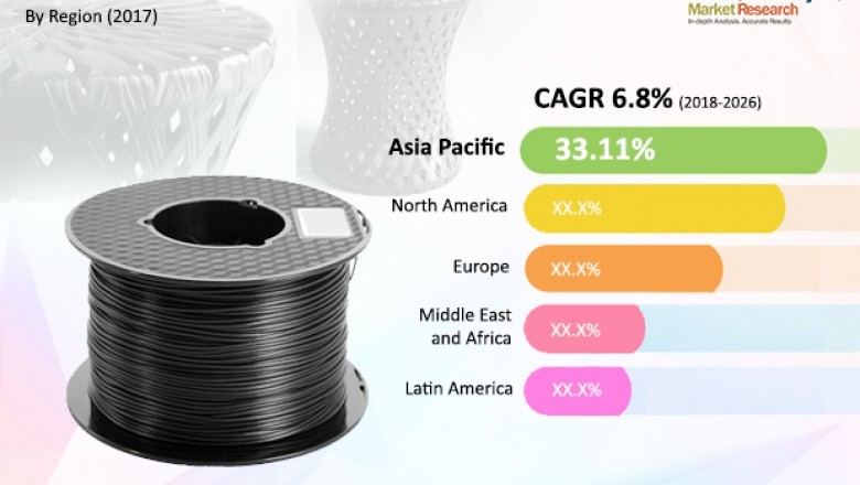 Carbon Fiber Market Valuation to reach US$ 3.4 Bn by 2026