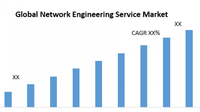 Global Network Engineering Service Market