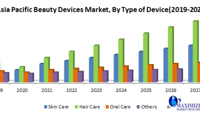 Asia Pacific Beauty Devices Market