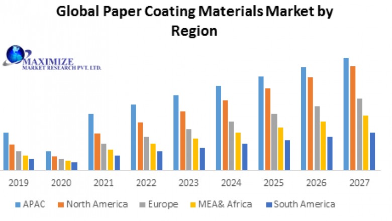 Global Paper Coating Materials Market