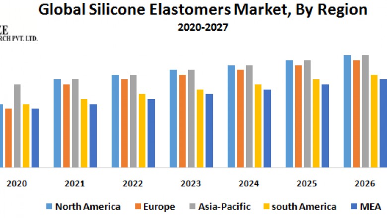 Global Silicone Elastomers Market