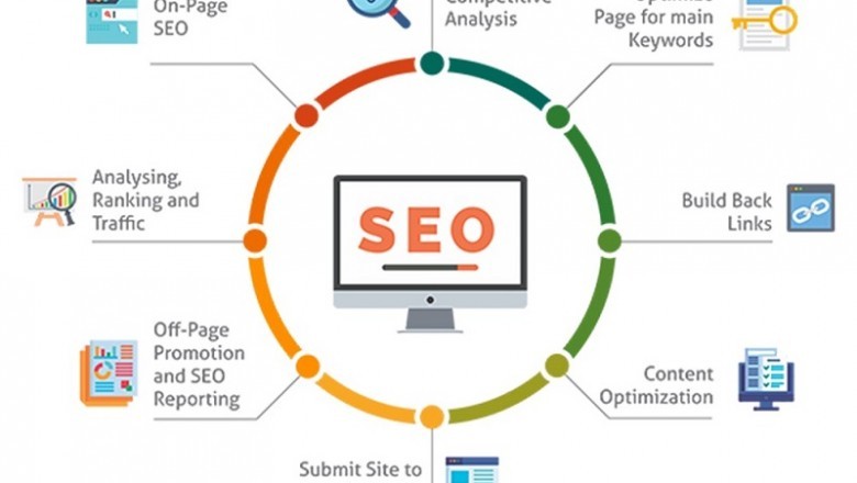 Best Search Engine Optimization Services - Aanha Services