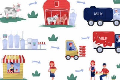 Develop An On-demand Milk Delivery App For Conquering On-demand Market