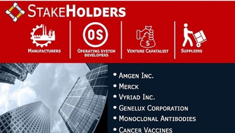 Oncolytic Virus Therapy Market is expected to witness a growth of 25.09% from 2019-2026 and reach USD 571.4 Million by 2026